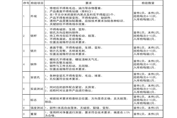 注塑(su)件檢測(ce)标準
